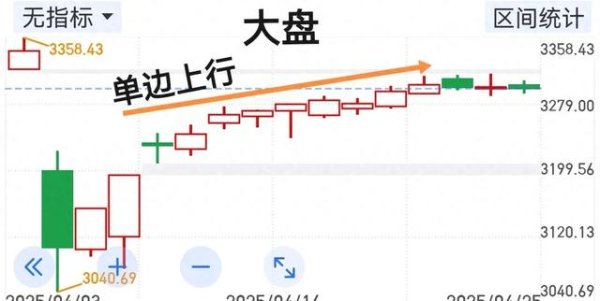 中国一线配资网 券商板块在酝酿行情, 蓄势待发!