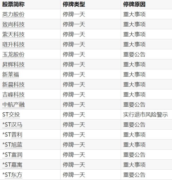 线上配资之家 创耀科技：公司正在与优必选等人形机器人公司开展业务合作