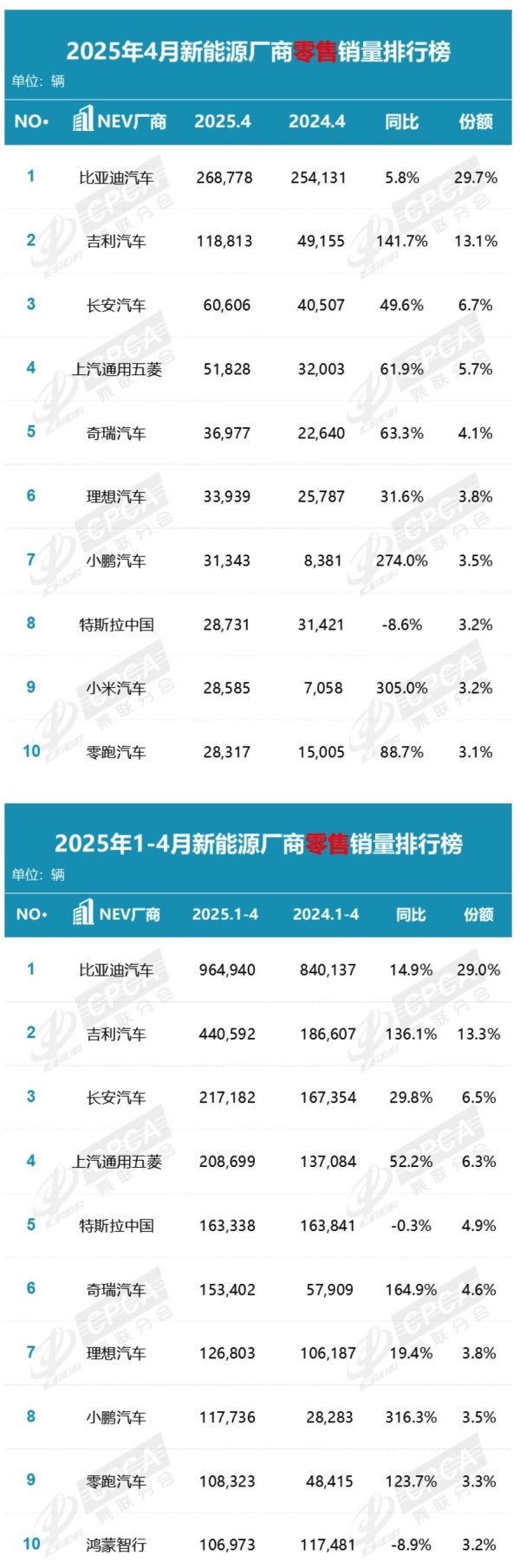 中国配资官网 潞安环能：4月商品煤销量同比增17.75%